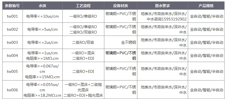 去離子水處理設備水質(zhì)表.jpg